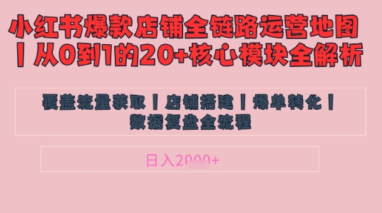 别再乱投流了！小红书店铺精细化运营让爆款笔记自己涨粉的底层逻辑​，日入1k-小白网创
