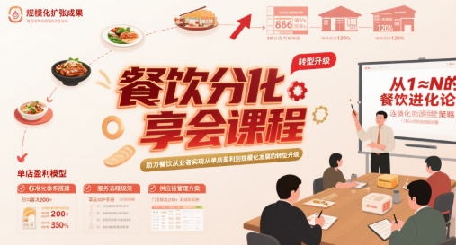 餐饮分享会课程，助力餐饮从业者实现从单店盈利到规模化发展的转型升级-小白网创