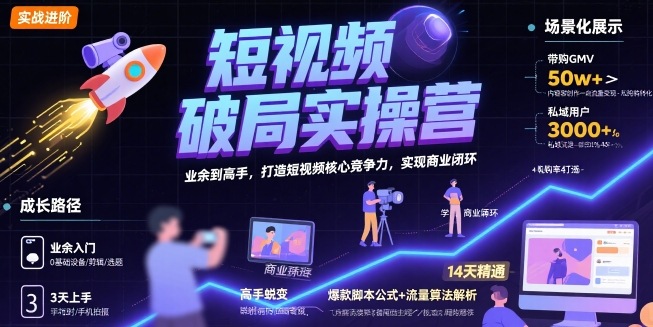 短视频破局实操营，业余到高手，打造短视频核心竞争力，实现商业闭环-小白网创