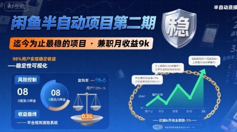 闲鱼半自动项目第二期，可能是迄今为止最稳的项目，兼职月收益9k-小白网创