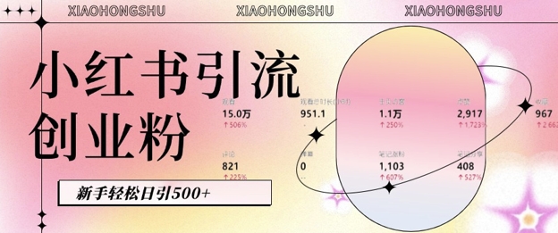 小红书私域引流无脑操作法：AI生成内容，粉丝自动转化，新手轻松日引500+创业粉-小白网创