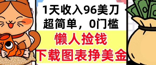 下载图表挣美金，0门槛，1天收入96美刀，超简单，懒人捡钱，被动收入-小白网创