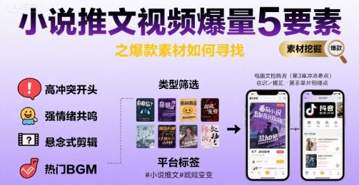 小说推文视频爆量5要素之爆款素材如何寻找-小白网创